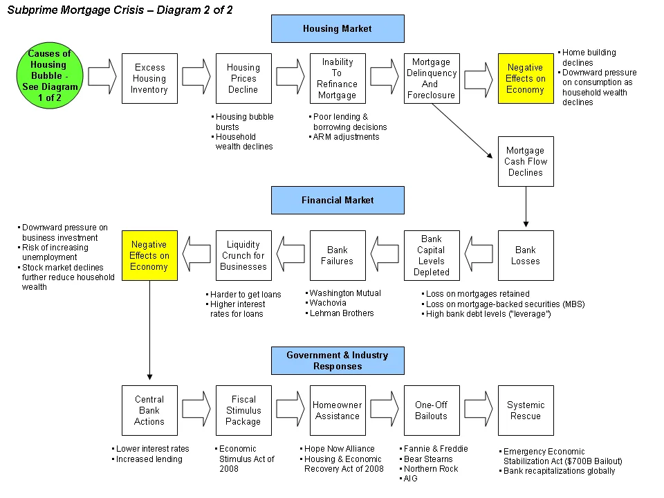 Global financial crisis hits Britain historical image 1